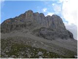 Alba di Canazei - Punta Penia (Marmolada)